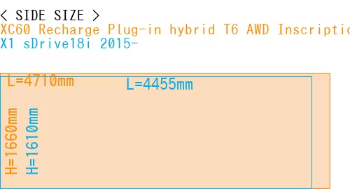 #XC60 Recharge Plug-in hybrid T6 AWD Inscription 2022- + X1 sDrive18i 2015-